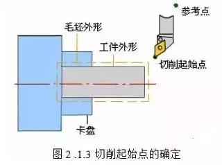 数控车床新手入门，数控车床入门编程图
