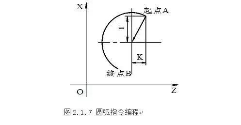 数控车床新手入门，数控车床入门编程图