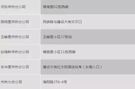 河北省2022年冬季取暖费标准，今冬取暖费标准来了