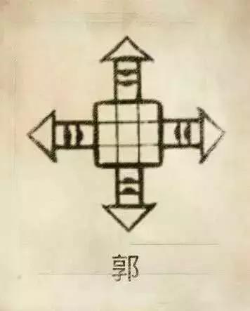 百家姓图腾大全图片，姓氏图腾大全全部