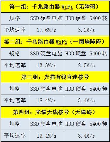 电信200m下行速率什么意思，为什么你买了200M带宽