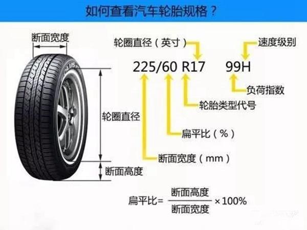 汽车轮胎小常识图解，关于汽车轮胎上6个“聪明”的设计