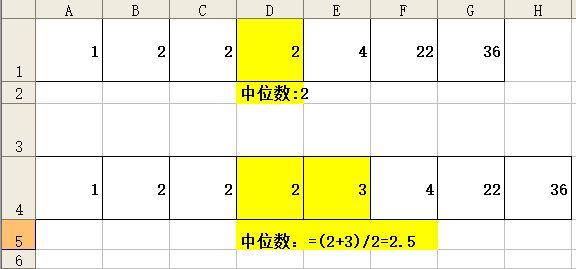 统计学如何求组数据的众数，统计函数之九计算数据群的中位数