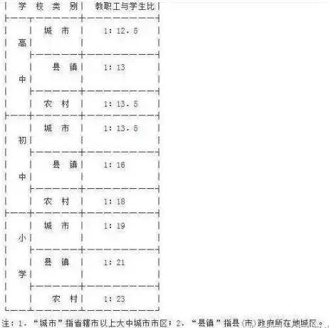 教师岗位编制改革，教师改革后编制哪去了