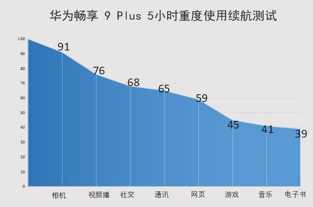 华为畅享9参数，华为畅享9Plus评测6.5英寸全面屏的千元旗舰（华为畅享9性能及配置）