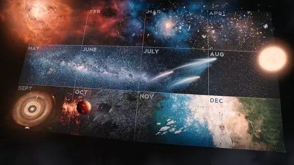 当我们离开地球，宇宙科普讲解