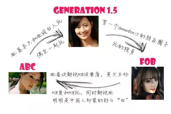 abc是什么人，华裔abc代表什么