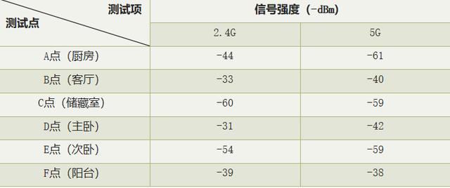 荣耀分布式路由，华为路由体验