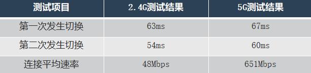 荣耀分布式路由，华为路由体验