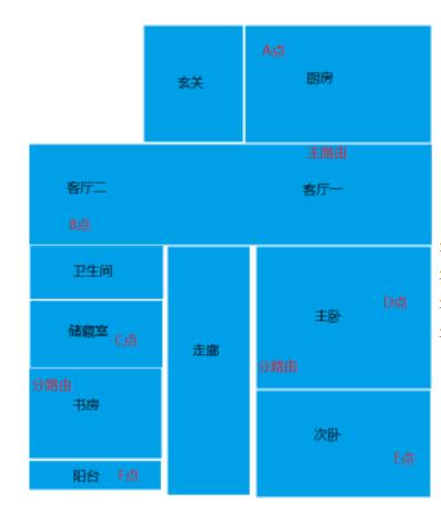 荣耀分布式路由，华为路由体验