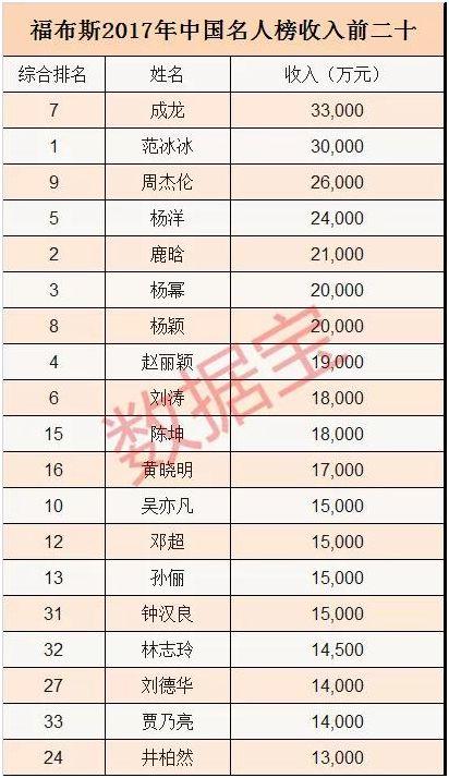 八一八数据影视，赵丽颖冯绍峰谁的身价高（八一八有差不多类型的电视剧可以推荐吗）
