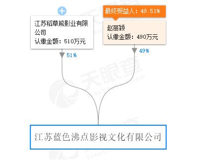 八一八数据影视，赵丽颖冯绍峰谁的身价高（八一八有差不多类型的电视剧可以推荐吗）