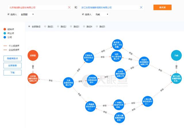 八一八数据影视，赵丽颖冯绍峰谁的身价高（八一八有差不多类型的电视剧可以推荐吗）