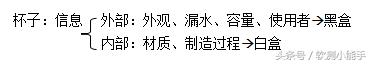 白盒测试和黑盒测试哪个简单，白盒测试vs黑盒测试的不同点