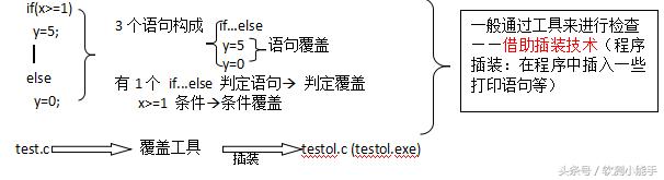 白盒测试和黑盒测试哪个简单，白盒测试vs黑盒测试的不同点