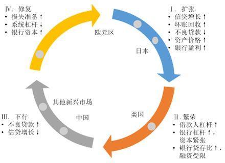 通俗讲解去杠杆，最通俗易懂的解释