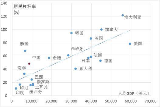 通俗讲解去杠杆，最通俗易懂的解释