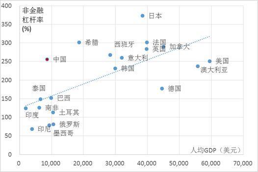 通俗讲解去杠杆，最通俗易懂的解释