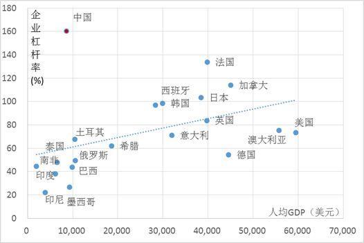 通俗讲解去杠杆，最通俗易懂的解释