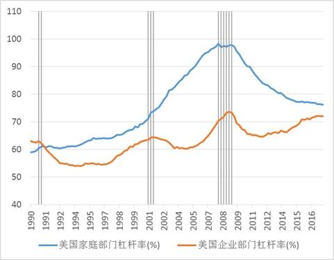通俗讲解去杠杆，最通俗易懂的解释