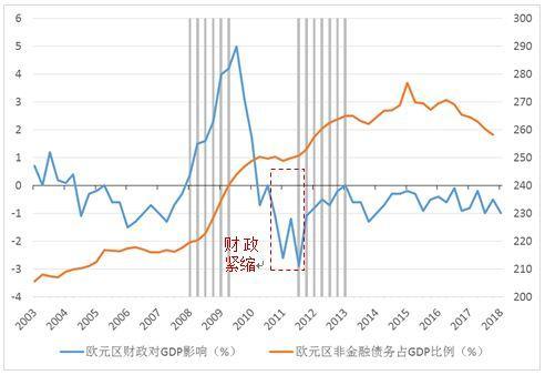 通俗讲解去杠杆，最通俗易懂的解释