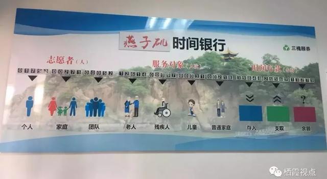 燕子矶的位置，大变样燕子矶