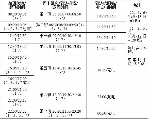 信阳明港机场最新航班时刻表2022，信阳明港机场航线时刻