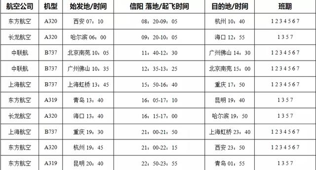 信阳明港机场最新航班时刻表2022，信阳明港机场航线时刻