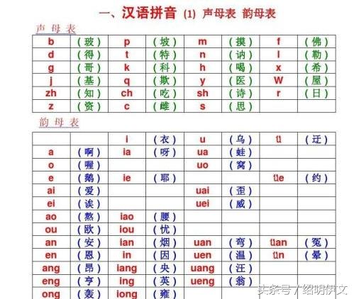 汉语拼音最新读法,字母的拼音