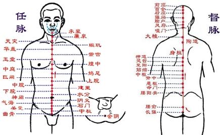 三阴交穴位准确位置与功效，每日一穴位三阴交穴