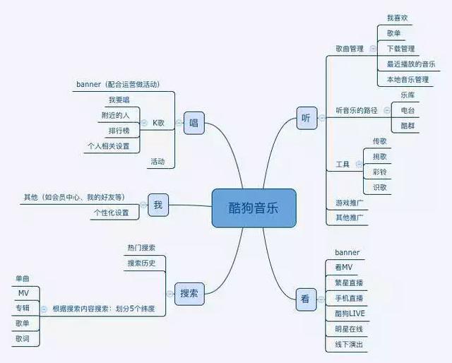 几款音乐播放器比较，10款便携HiFi音乐播放机/耳放推荐