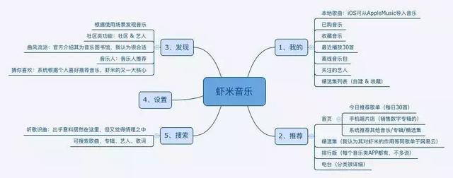 几款音乐播放器比较，10款便携HiFi音乐播放机/耳放推荐