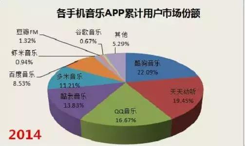 几款音乐播放器比较，10款便携HiFi音乐播放机/耳放推荐