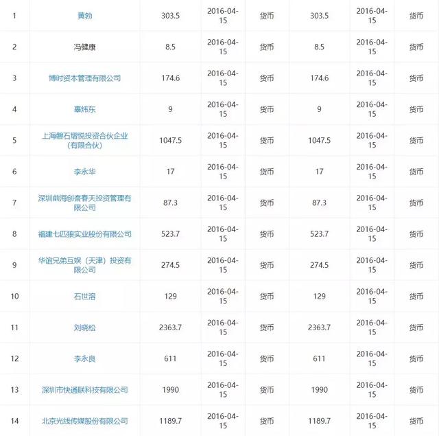 几款音乐播放器比较，10款便携HiFi音乐播放机/耳放推荐