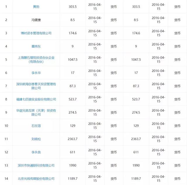 几款音乐播放器比较，10款便携HiFi音乐播放机/耳放推荐