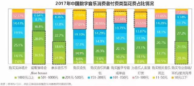 几款音乐播放器比较，10款便携HiFi音乐播放机/耳放推荐