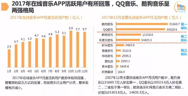 几款音乐播放器比较，10款便携HiFi音乐播放机/耳放推荐