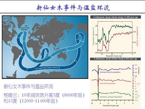 新仙女木事件可能再次发生吗，惊人的新仙女木事件会重演吗