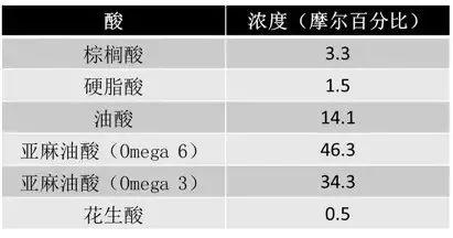 黄金抗皱系列，有了全世界3秒卖一瓶的
