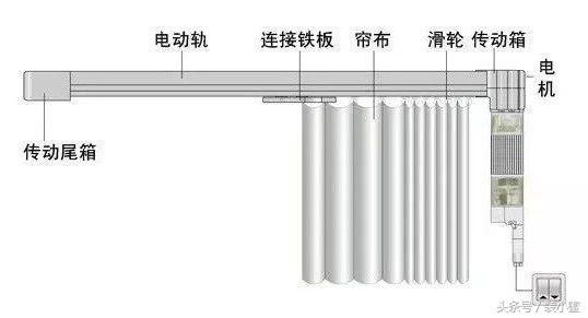 国内十大电动窗帘品牌，科创者荣获第六届智能家居行业风云榜消费者喜爱智能家居十大品牌