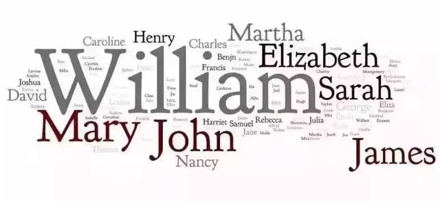 外国人的名字构成，美国的名字的构成（从英文名字看你属于美国几零后）