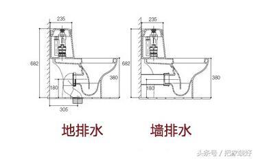 家用马桶如何选择，家用马桶怎么选择最好（来学学该怎么选择适合的马桶）