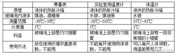 熔化与凝固知识点图，熔化和凝固一定要了解的知识