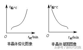 熔化与凝固知识点图，熔化和凝固一定要了解的知识