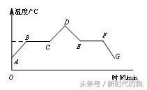 熔化与凝固知识点图，熔化和凝固一定要了解的知识