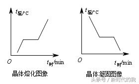 熔化与凝固知识点图，熔化和凝固一定要了解的知识