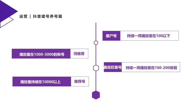 如何在抖音一个月赚3万，你也可以做到日赚10万抖音粉