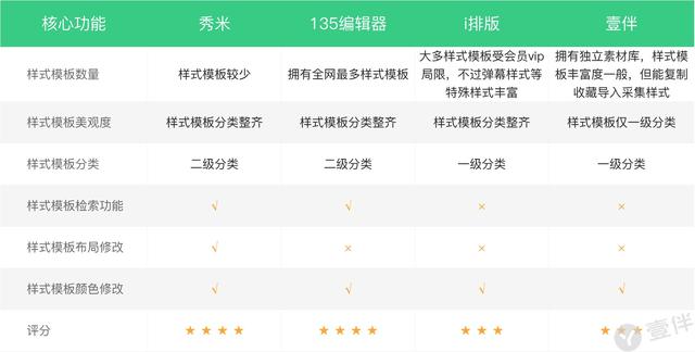 微信图文编辑器哪个好，哪款微信编辑器最好用？干了4年新媒体（6款简单又实用的文字排版工具）