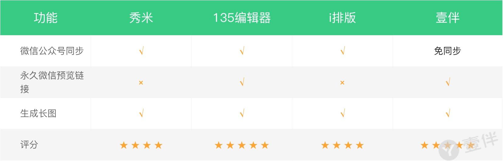 微信图文编辑器哪个好，哪款微信编辑器最好用？干了4年新媒体（6款简单又实用的文字排版工具）
