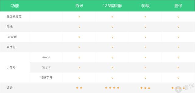 微信图文编辑器哪个好，哪款微信编辑器最好用？干了4年新媒体（6款简单又实用的文字排版工具）